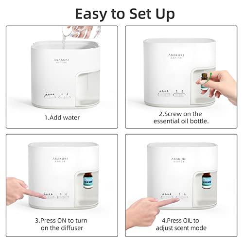 Emergency oil diffuser for preppers. - Image 7
