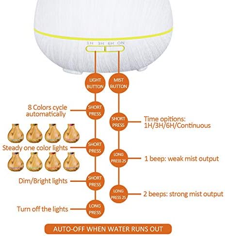 Oil diffuser with spotlight feature. - Image 6