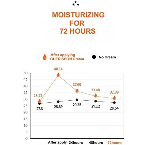 3W Clinic Nourishing Horse Oil Hand Cream for Ultra-Soft Hands 60ml - Image 4