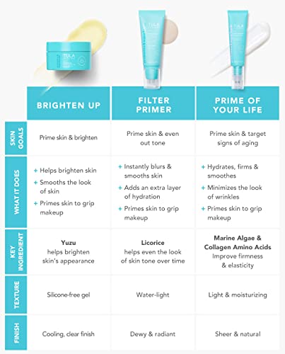 Able Skincare Collagen Primer 30ml, Anti Ageing - Image 5
