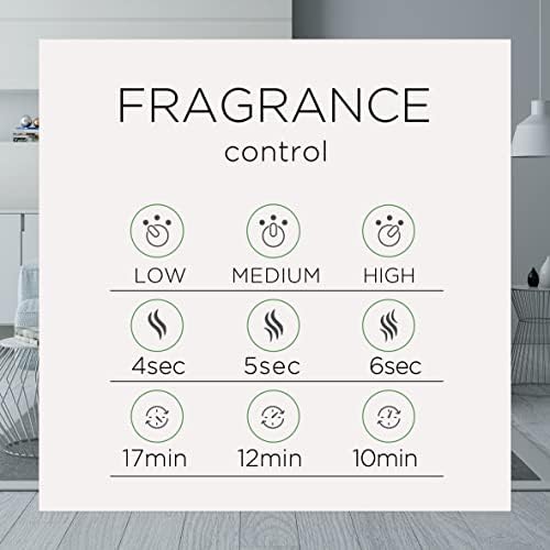 Air Wick Essential Oils Plug-In Diffuser Refill, Calming Lavender Scent, 6.1 Fl Oz - Image 5