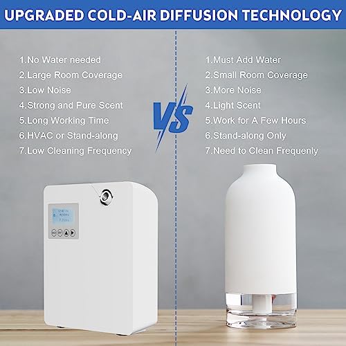 300ml Ultrasonic Air Aroma Essential Oil Diffuser Device with Adjustable Mist - Image 5