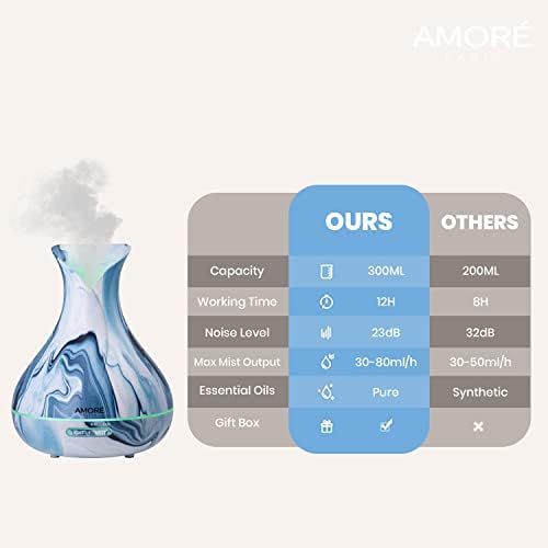 Amore Essential Oil Diffuser - Image 3