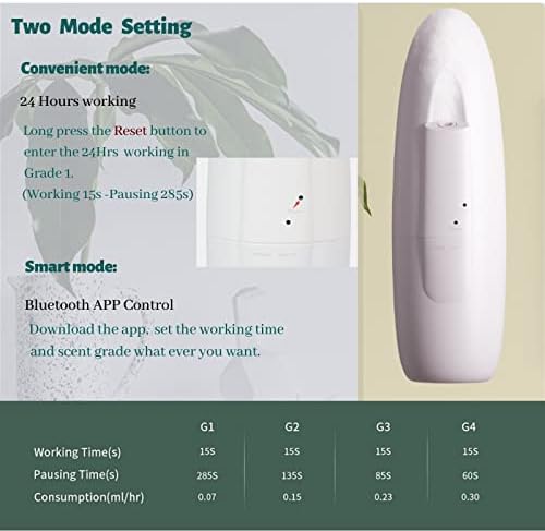 Airwick Oil Diffuser: Aroma Machine - Image 4