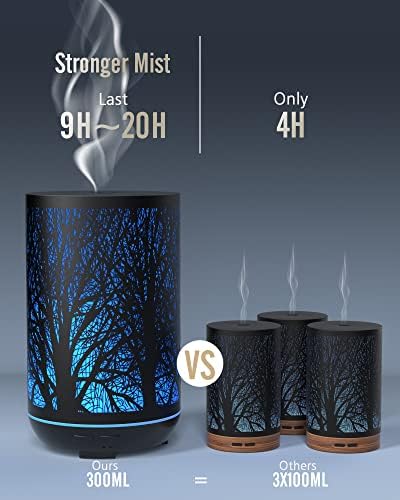 Airome Essential Oil Diffuser Directions - Image 2