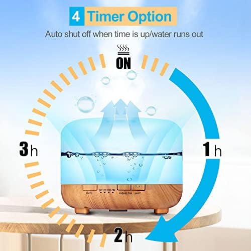 Aickar Oil Diffuser: Essential for Aromatherapy - Image 9