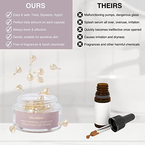 Arden Serum Capsules ? Skincare in convenient capsules. - Image 7