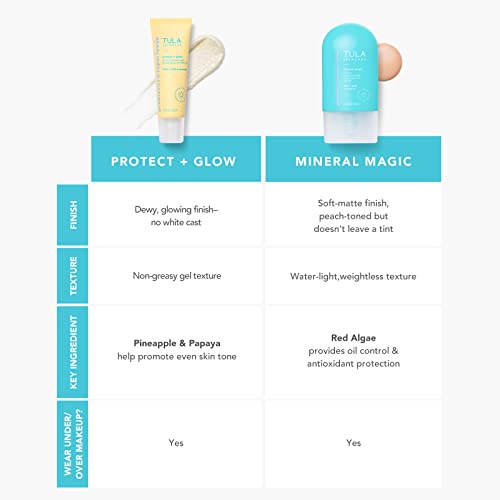 Clinique Face Sunscreen: Protects skin with SPF. - Image 6