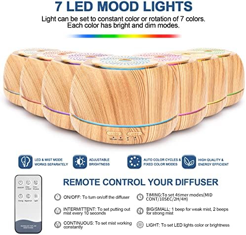 Project 62 Essential Oil Fan Diffuser - Image 8