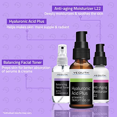 ?Age-defying Skincare System? - Image 5