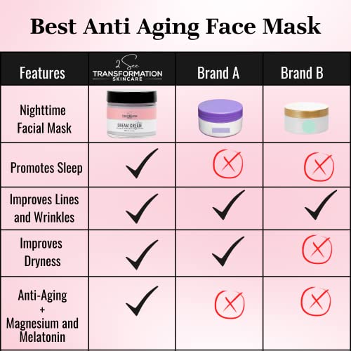 Arden's Restoring Overnight Cream for Deep Sleep and Skin Renewal - Image 3