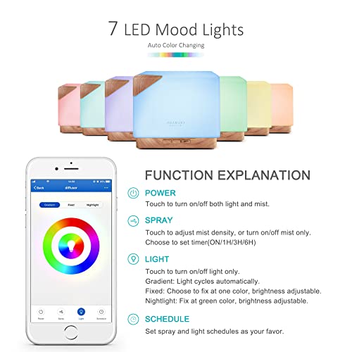 ?Alexa Oil Diffuser: Smart Home Compatible? - Image 3