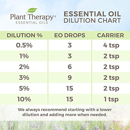 ?Allergy Relief Essential Oil Diffuser? - Image 5