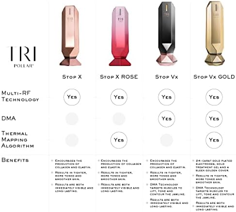 Rejuvenating Anti Aging Device for Smooth, Youthful Skin - Image 7
