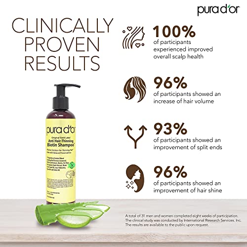 Antifungal Dandruff Shampoo: Fight flakes and fungus. - Image 2