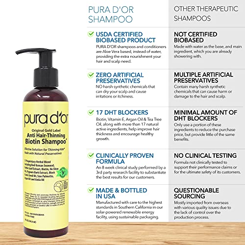 Antifungal Dandruff Shampoo: Fight flakes and fungus. - Image 4