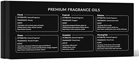 Diffuser Oil with Fragrance. - Image 4