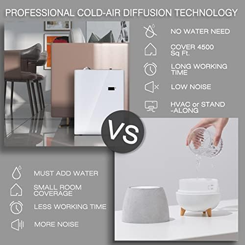 Essential Oil Diffuser: Benefits and Drawbacks - Image 3