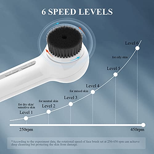 Clinique Sonic Brush Deep Cleansing Skincare Tool with Soft Brush Head - Image 3