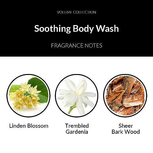 Concentrated Shower Gel: Stronger, Longer Lasting Cleanse - Image 4