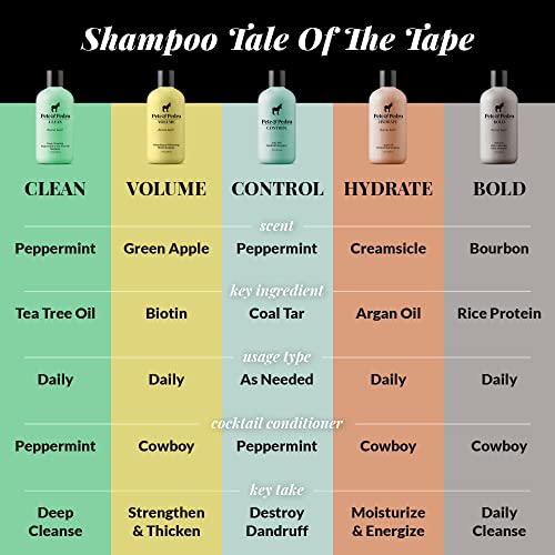 Bourbon-scented body wash by Cremo. - Image 6