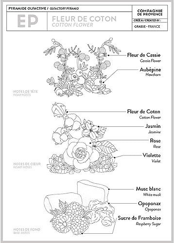 Hand cream by Creams Mains - Image 7
