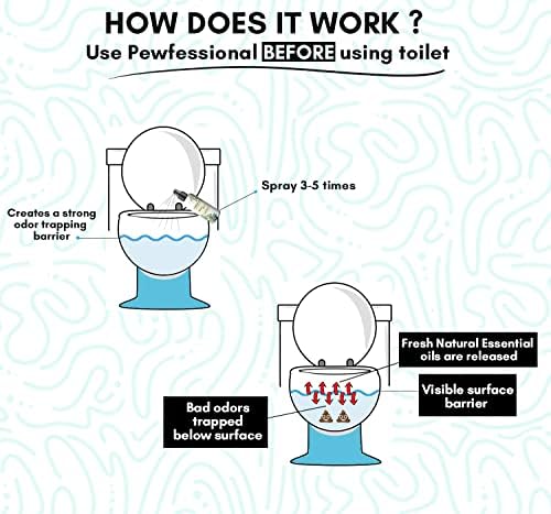 Doterra Purify Toilet Spray ? Refreshes & Deodorizes - Image 3