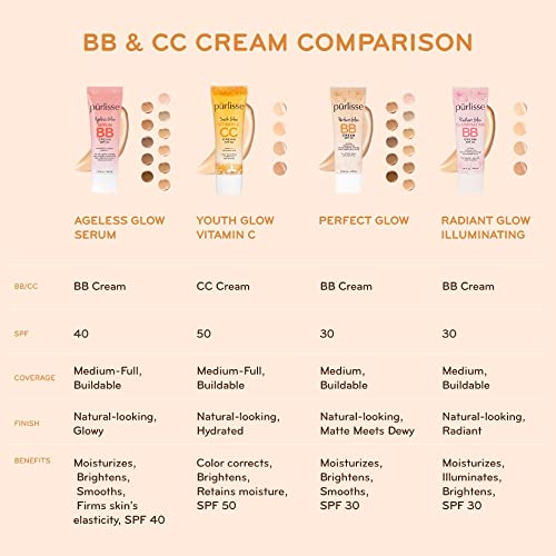 Garnier Youthful Skin Hydrating Anti-Aging BB Cream 1.7 oz - Image 7