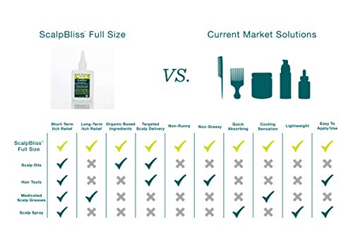 Zinc Dandruff Lotion: Effective solution for flaky scalp. - Image 5