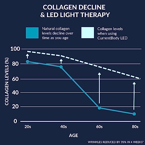 Rapidly Expanding Anti-Aging Company - Image 4