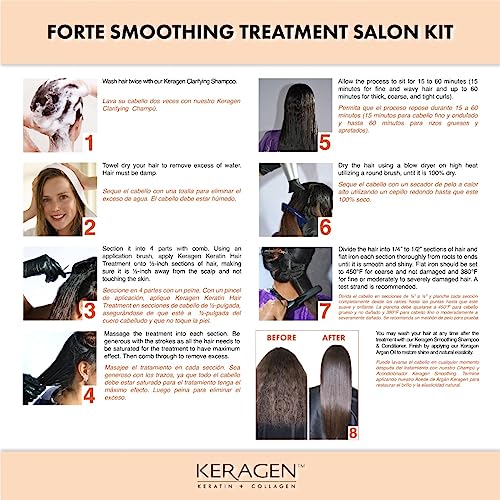 Kativa Keratin & Argan Oil Brazilian Straightening Kit - Image 7