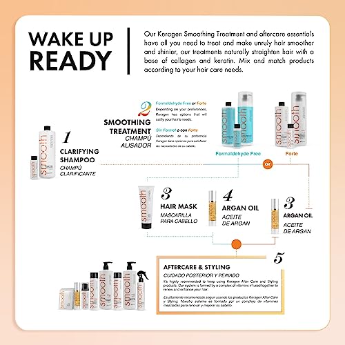 Kativa Keratin & Argan Oil Brazilian Straightening Kit - Image 8