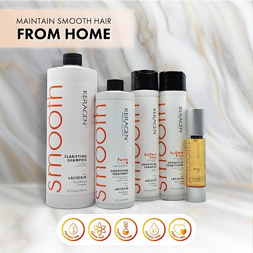 Kativa Keratin & Argan Oil Brazilian Straightening Kit - Image 4