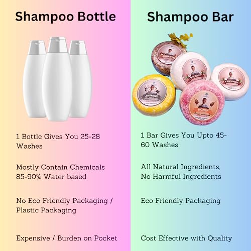 SLS Paraben-Free Anti-Dandruff Shampoo 16 oz for Healthy Scalp Hair - Image 2