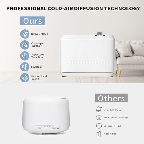 Office Essential Oil Diffuser for a Relaxing Environment - Image 3