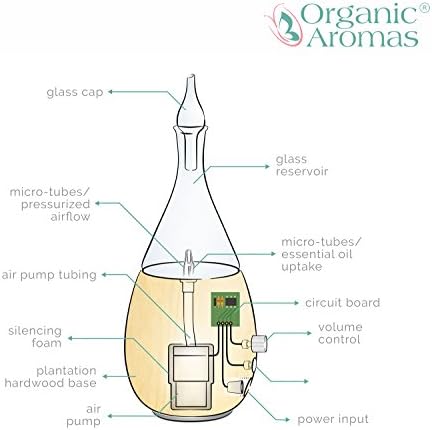 Olivetech Essential Oil Aroma Diffuser - Image 3