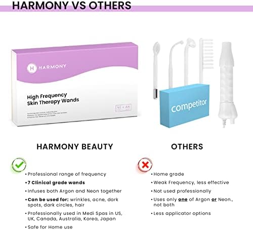 Sonic Therapy Anti Aging Face Device - Image 7