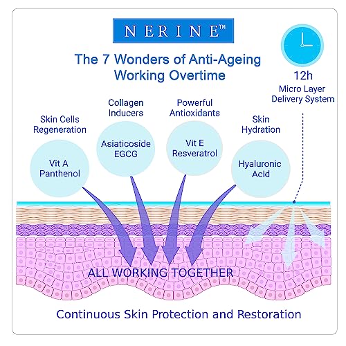 ?Rejuviante Cream: Anti Aging Solution? - Image 5