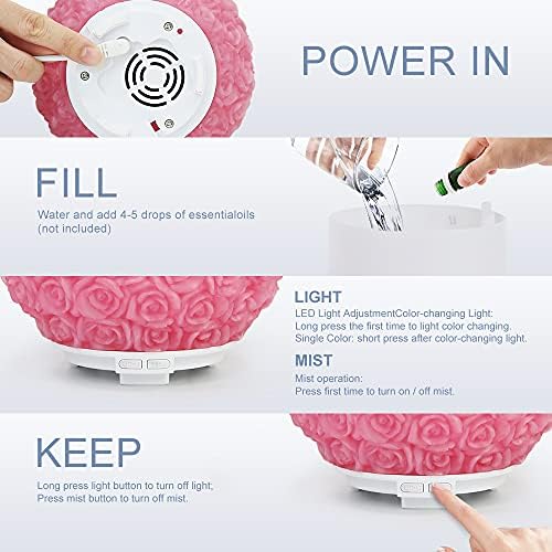 ?Rose Oil Diffuser? - Image 3