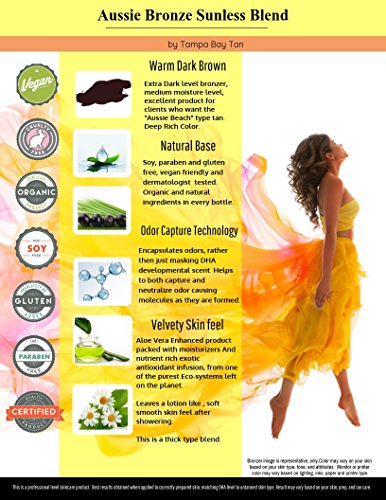 ?Paraben-free Tan: Natural and Safe? - Image 2