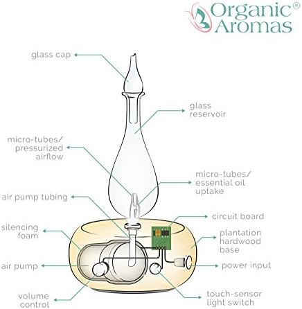 Artisan Glass Essential Oil Diffuser - Image 3