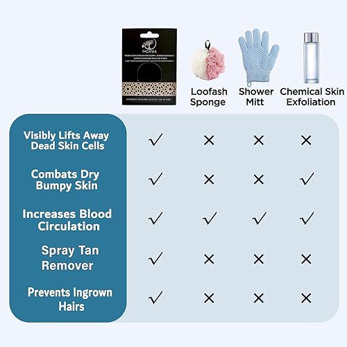 Hempz Exfoliating Body Scrub: Smoother, Radiant Skin - Image 4