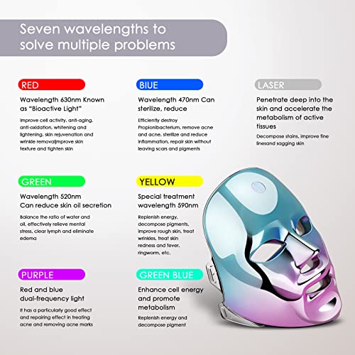 Rejuvenate Skin LED Face Mask for Anti-Aging and Acne with Adjustable Light Settings - Image 4
