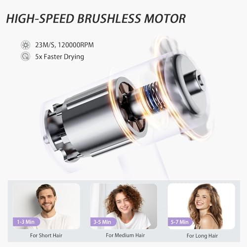 Professional 1800W High-Speed Ionic Hair Dryer 12000 RPM with Diffuser Magnetic Nozzles Purple - Image 3