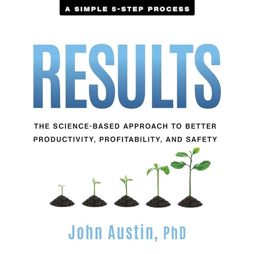 Results: Science-Driven Strategies for Enhanced Productivity, Profitability, and Safety