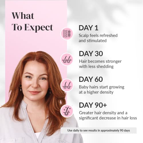 Kerotin Hair Growth Serum with Castor Oil for Women, DHT Blocker, Natural, USA - Image 4