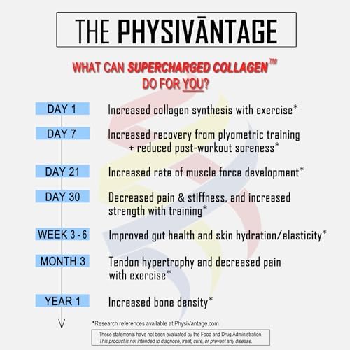 PhysiVantage Hydrolyzed Chocolate Collagen Peptides Powder Keto Friendly 16oz with Vitamin C BCAAs - Image 5