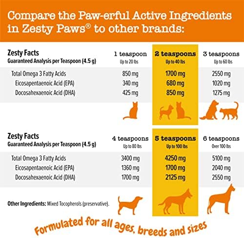 Wild Alaskan Salmon Oil for Dogs & Cats - Omega 3 Supplement, 8.5oz - Image 4