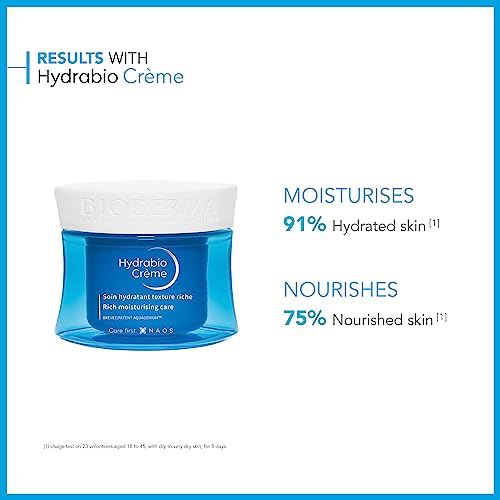 Bioderma Hydrabio Cream, Face Moisturizer, Provides Radiance for Dry to Very Dry Sensitive Skin, Fresh scent, 1.67 Fl Oz - Image 2