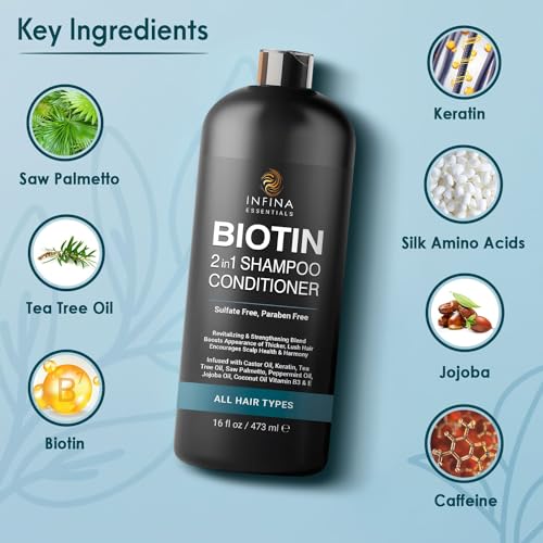 Biotin 2-in-1 Shampoo & Conditioner for Hair Thickening with Saw Palmetto, 16 oz - Image 2